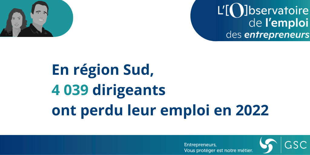 En 2022, 4 039 chefs d’entreprise ont perdu leur activité professionnelle en région Sud – Provence-Alpes-Côte d’Azur selon l’Observatoire de l’emploi des entrepreneurs de l’association GSC et la société Altares.